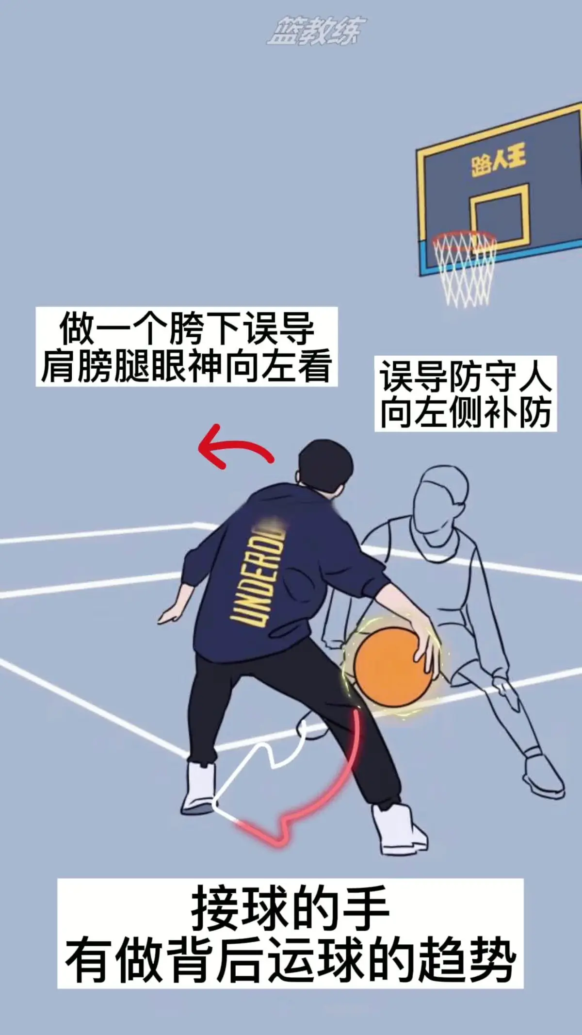 篮球训练检讨200字怎么写_0
